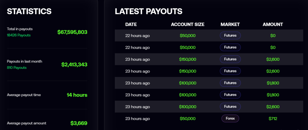 Trader Stories, Payouts and Strategies
