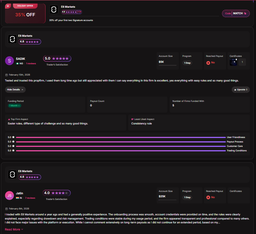 Read Customer Service Reviews of e8markets.com