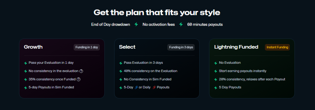 Tradeify Markets Plan