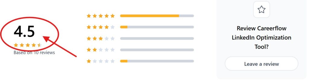 Product Hunt Reviews – Early Adopter Feedback