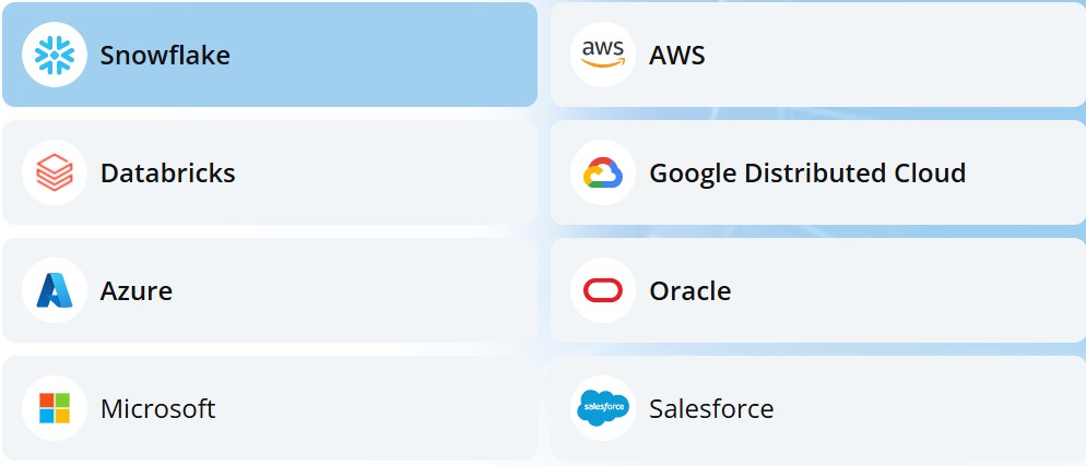 Domo AI: Hydrate Your Data Ecosystem for Faster, Actionable Intelligence