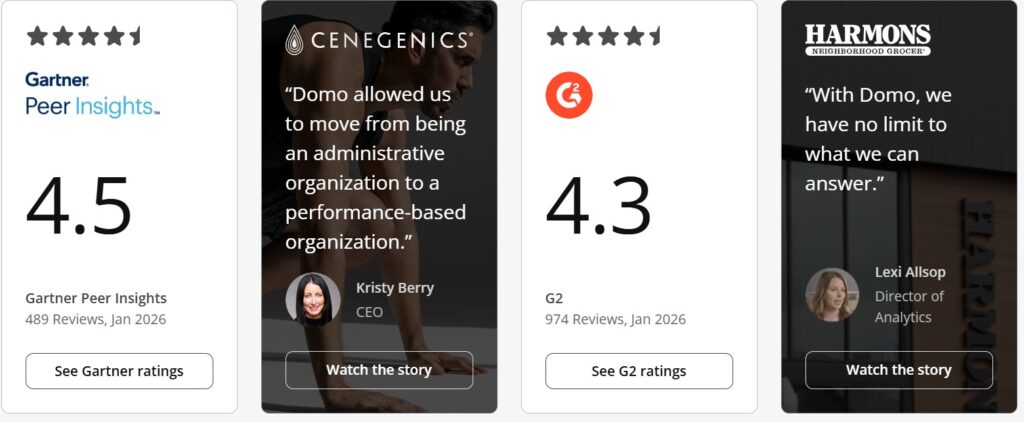 Read Customer Reviews of Domo AI Services and Platform Experience