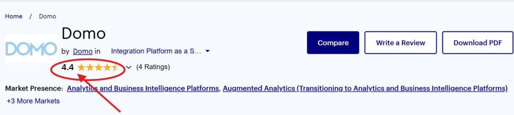 Domo Software Reviews on Gartner: User Experiences and Ratings