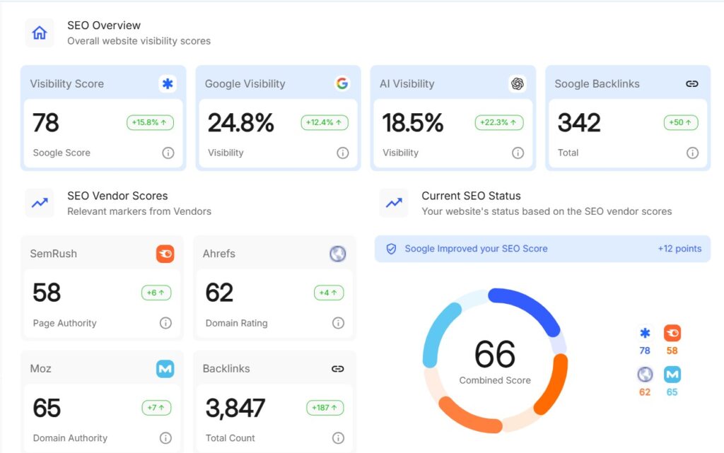 Why SEO Agencies Are Choosing Soogle