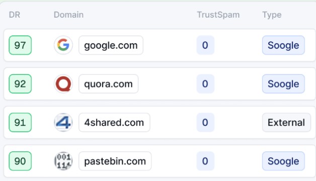 Powerful Soogle Features for Modern SEO: Backlinks, AI Content & Keyword Tracking