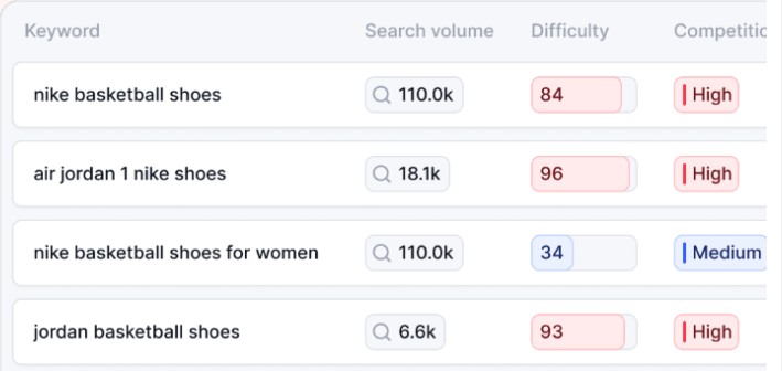 Powerful Soogle Features for Modern SEO: Backlinks, AI Content & Keyword Tracking