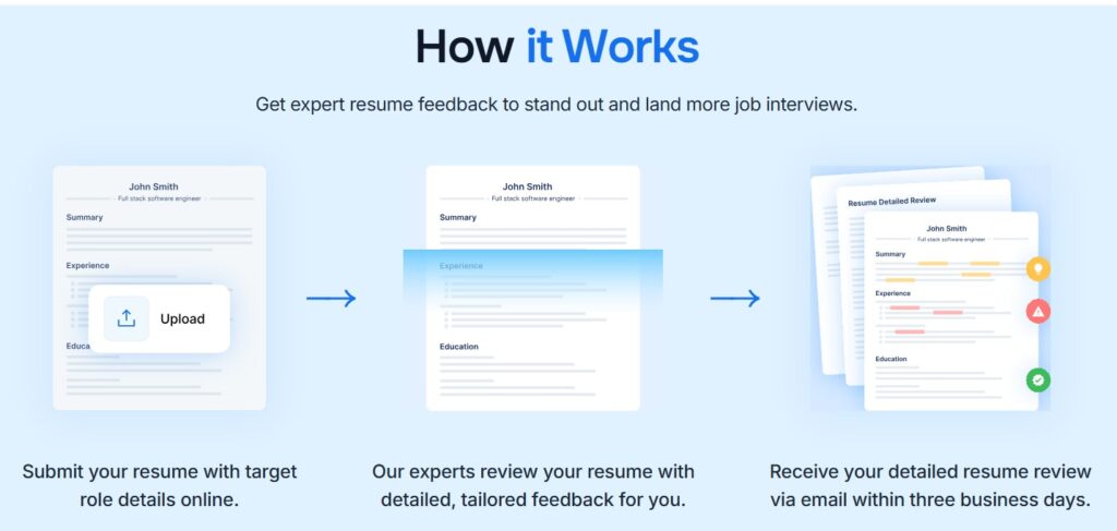 How Careerflow AI Works Step-by-Step