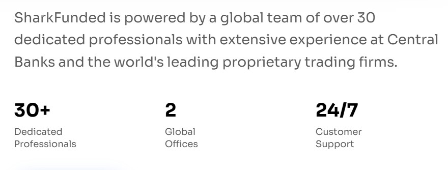 Shark Funded Global Presence & Legal in India