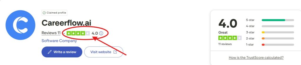 Trustpilot Reviews – Customer Satisfaction