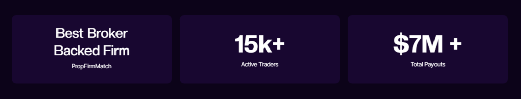 Blueberry Funded Review