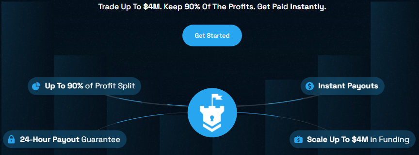 Blue Guardian Review