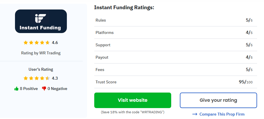 Instant Funding Review