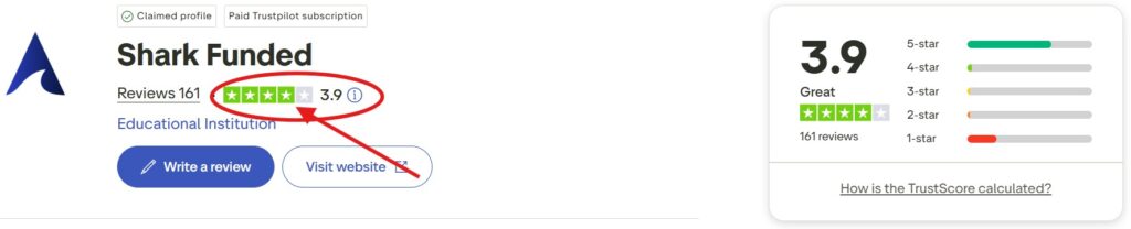 Trustpilot Analysis (Sharkfunded Review Trustpilot)