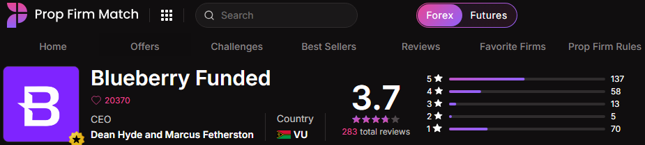 Blueberry Funded Review