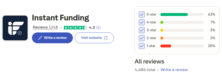Instant Funding Trustpilot Review