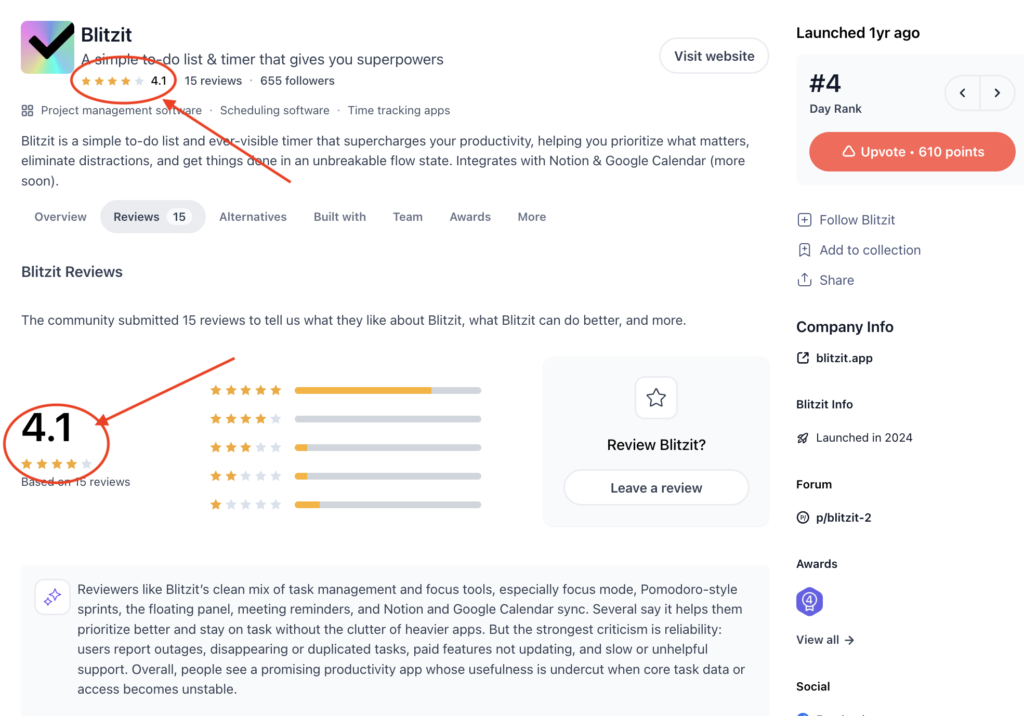 Blitzit Product Hunt Review 2026: Ratings, Community Feedback & Performance