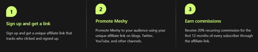How Meshy Affiliate Program Works