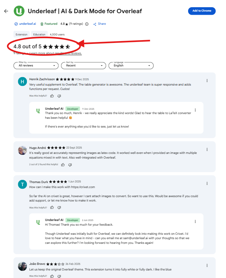 Underleaf AI Review 2026 – Chrome Extension Rating Analysis