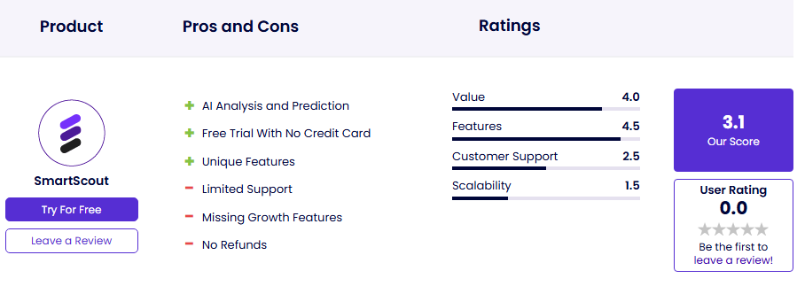 SmartScout Review