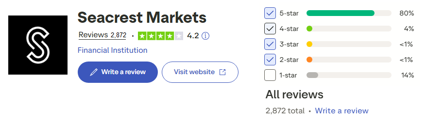 Seacrest Funded Trustpilot Review