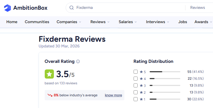 Fixderma Review