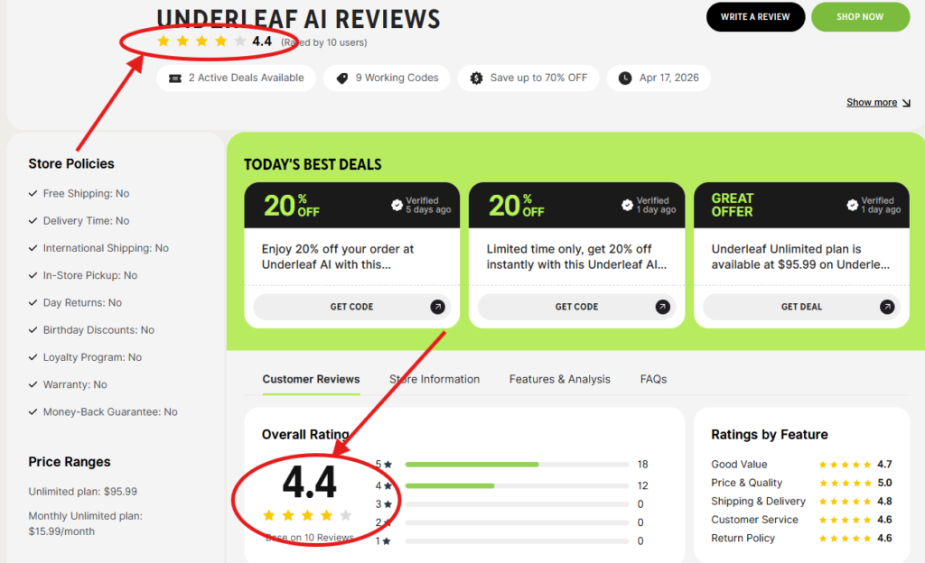 Underleaf AI Review 2026 – TenereTeam Rating Analysis