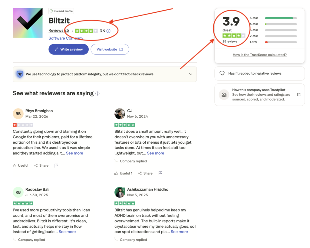 Blitzit Trustpilot Reviews & Real User Feedback (2026)