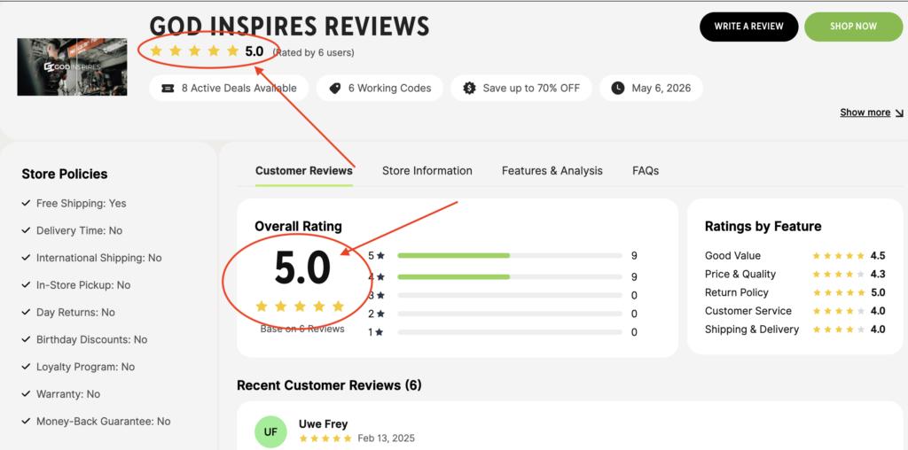 TenereTeam God Inspires Customer Reviews & Ratings Analysis 2026