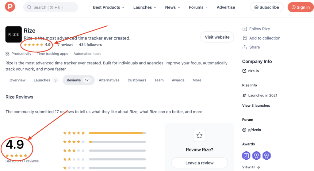 Rize Product Hunt Reviews & Ratings Analysis (2026)
