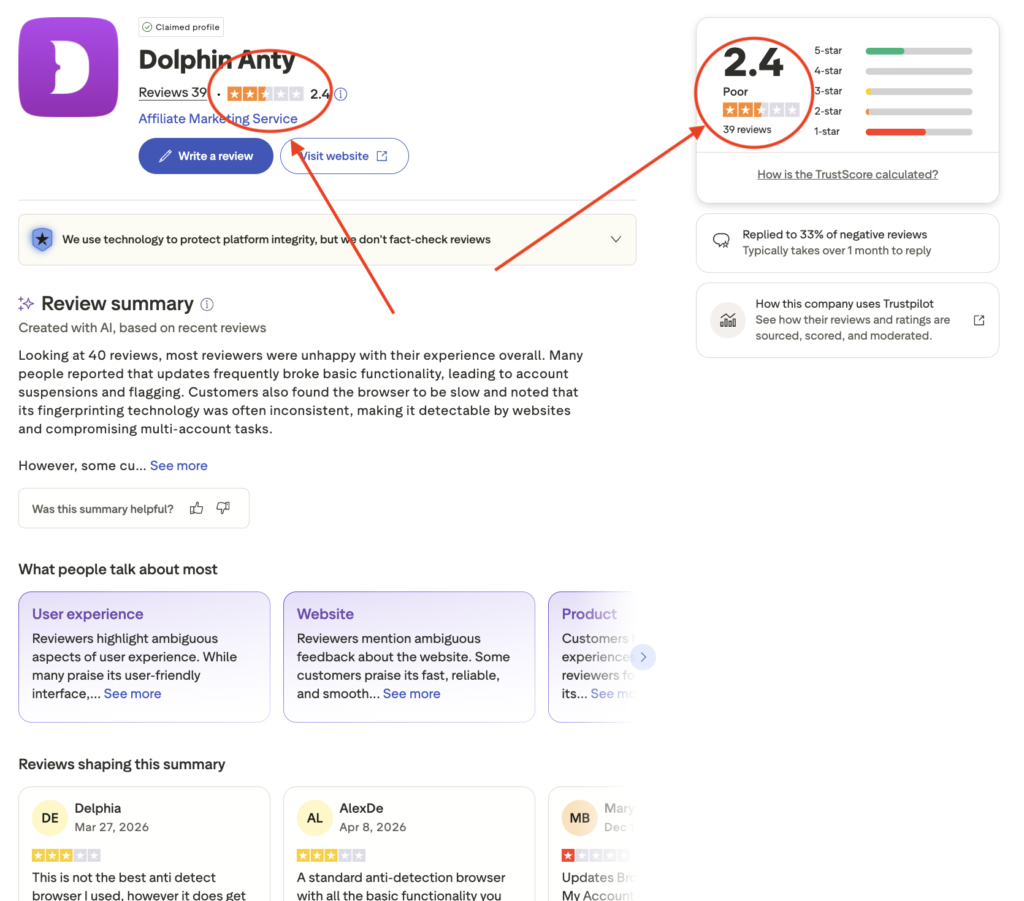 Dolphin Anty Review 2026 – Trustpilot Rating & Real User Feedback