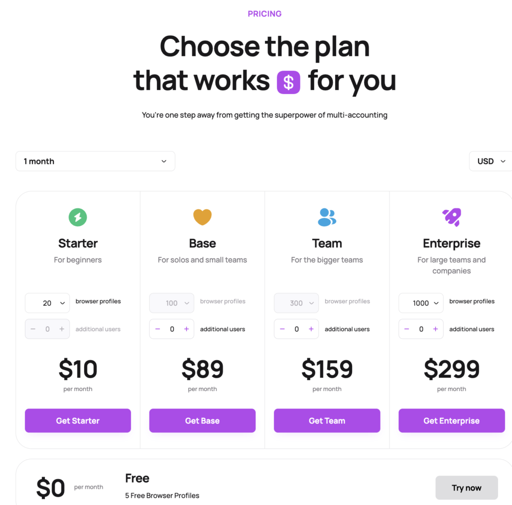 Dolphin Anty Pricing Plans (2026)