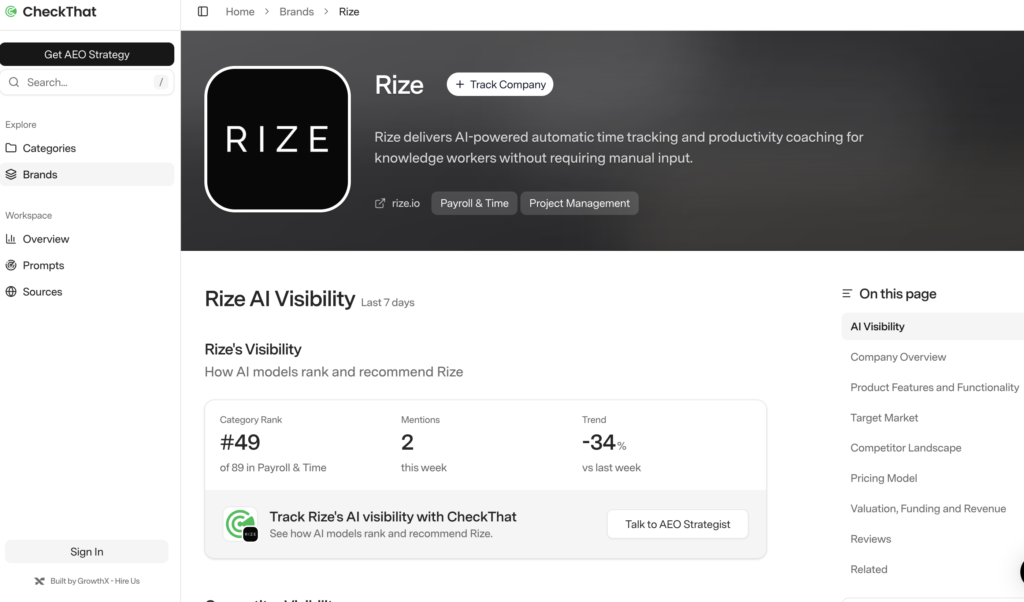 Rize CheckThatAI Visibility & Market Presence Analysis (2026)