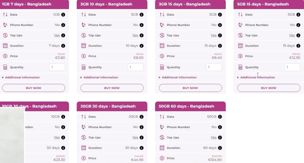eSIM.sm Pricing Review 2026