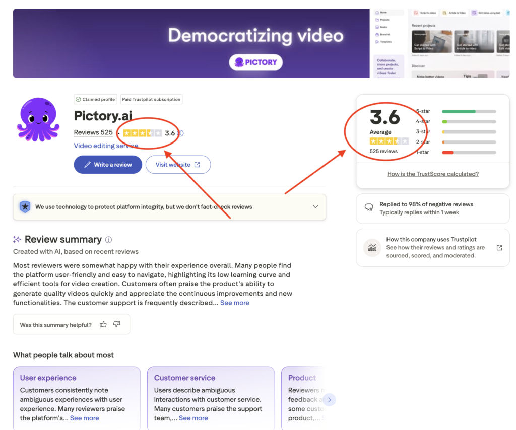 Pictory AI Trustpilot Rating & User Feedback (Real Analysis)
