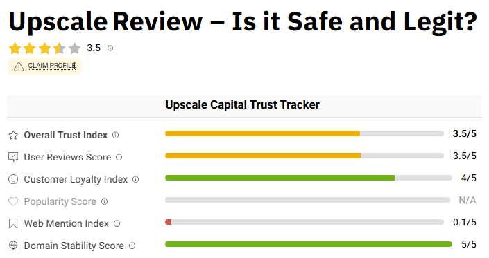 Upscale Traders Union Review